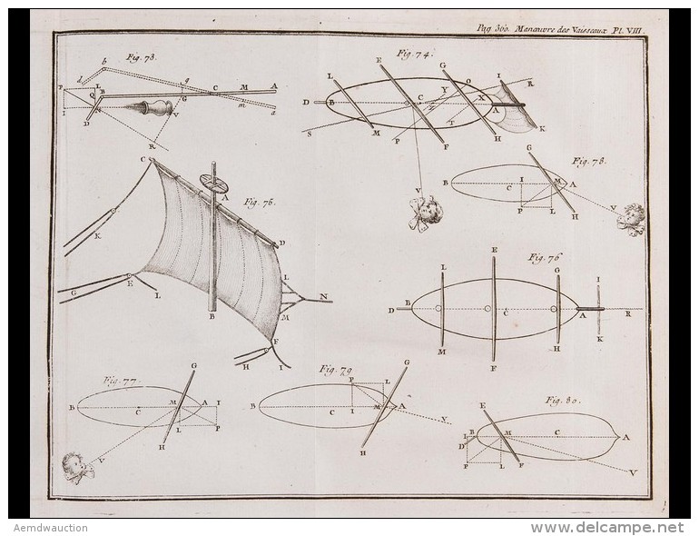 [MARINE] Pierre BOUGUER - De La Manoeuvre Des Vaisseaux - Ohne Zuordnung