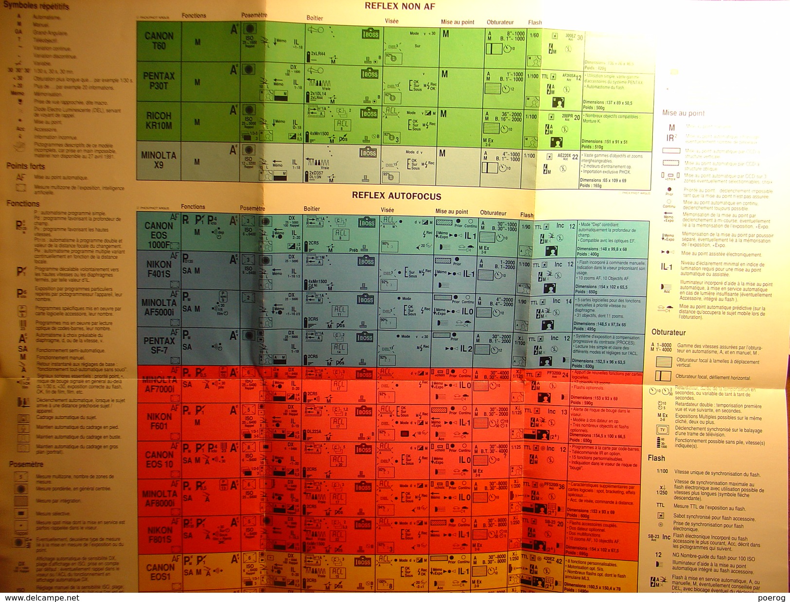 LES APPAREILS REFLEX - PHOTO VIDEO PHOX  DOSSIER PHOX NUMERO UN  1 DEPLIANT APPAREILS PHOTO AUTO FOCUS ET NON AUTO FOCUS - Material Und Zubehör