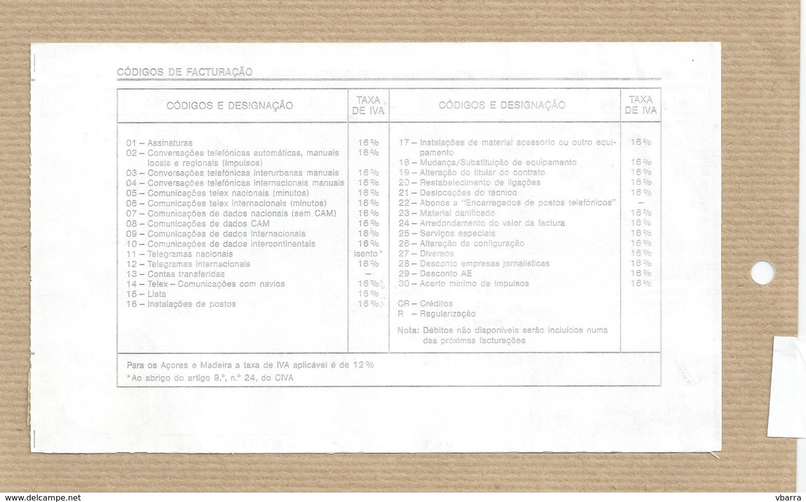 Receipt Of Telephone Service. Portugal Telecom. Issued In May 1992.Telephone Billing Facturation Téléphone Facturacion - Portugal