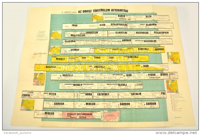 Cca 1950 Dr. Urm&aacute;nczy Antal: Az Orosz T&ouml;rt&eacute;nelem &aacute;ttekint&eacute;se, Nagym&eacute;retÅ±... - Non Classificati