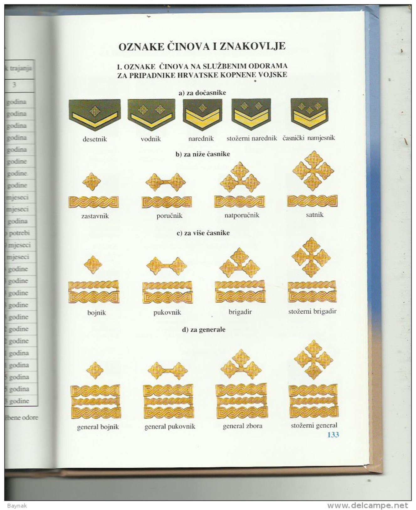 CROATIA    --  BOOK  --  144 PAGES  --  CROATIAN ARMY  -  UNIFORMEN, RANKS  --  VOJNE ODORE OR. SNAGA REPUBLIKE HRVATSKE