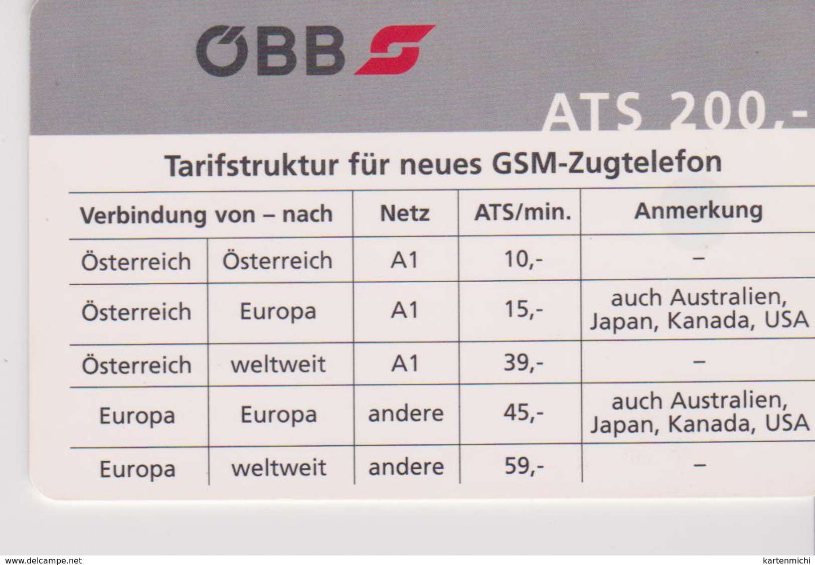 AUSTRIA  TRAINCARD  ÖBB - Oesterreich