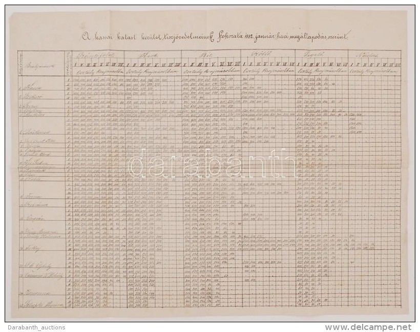 1882 A Kassai Kataszt, Ker&uuml;let Tiszj&ouml;vedelmeinek Fokozata. Kass&aacute;t&oacute;l Ungv&aacute;ron... - Non Classificati