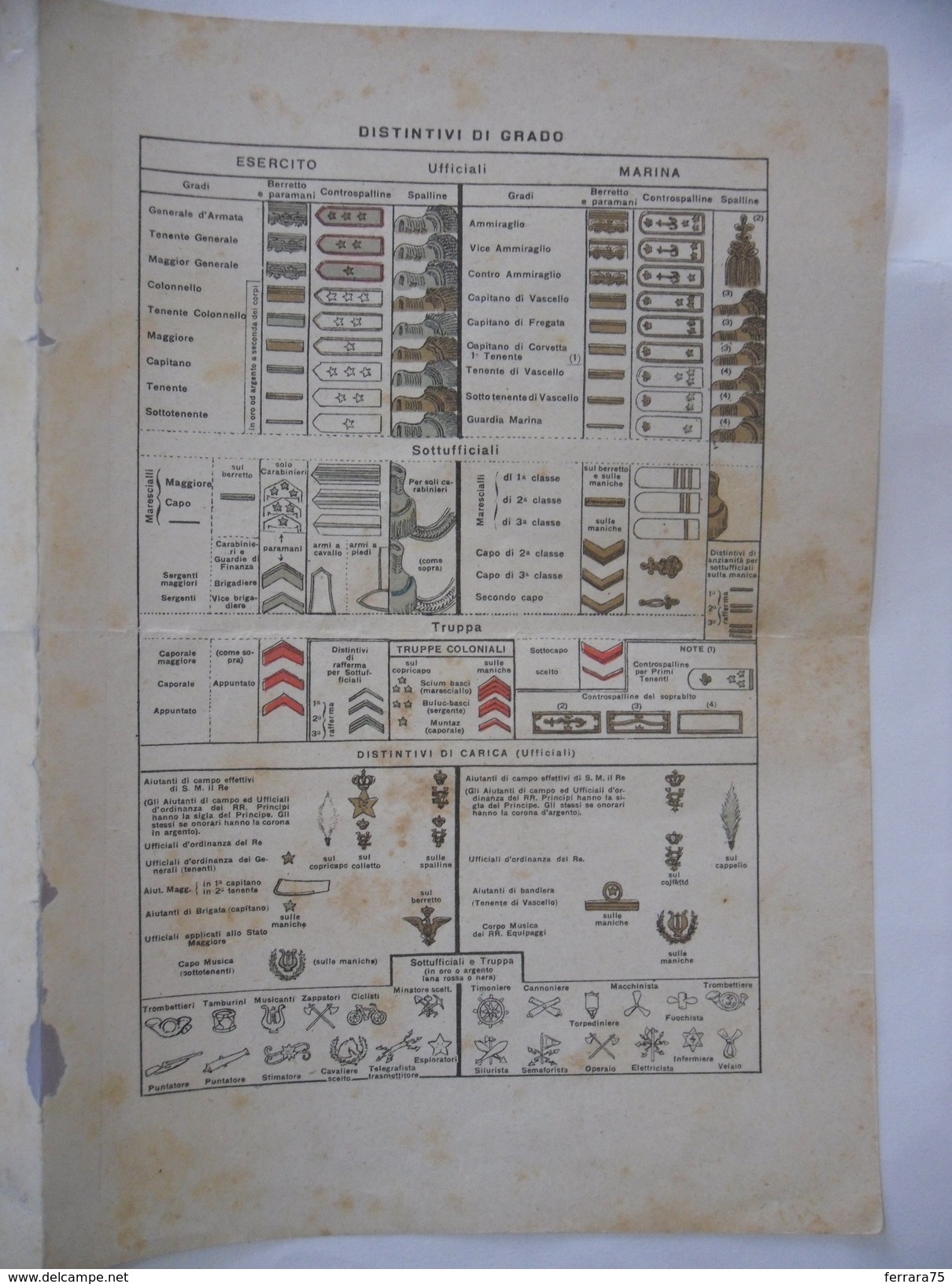 WW2 REGIO ESERCITO ITALIANO TABELLA DISTINTIVI CORPI E GRADI. - Klein Formaat: 1921-40