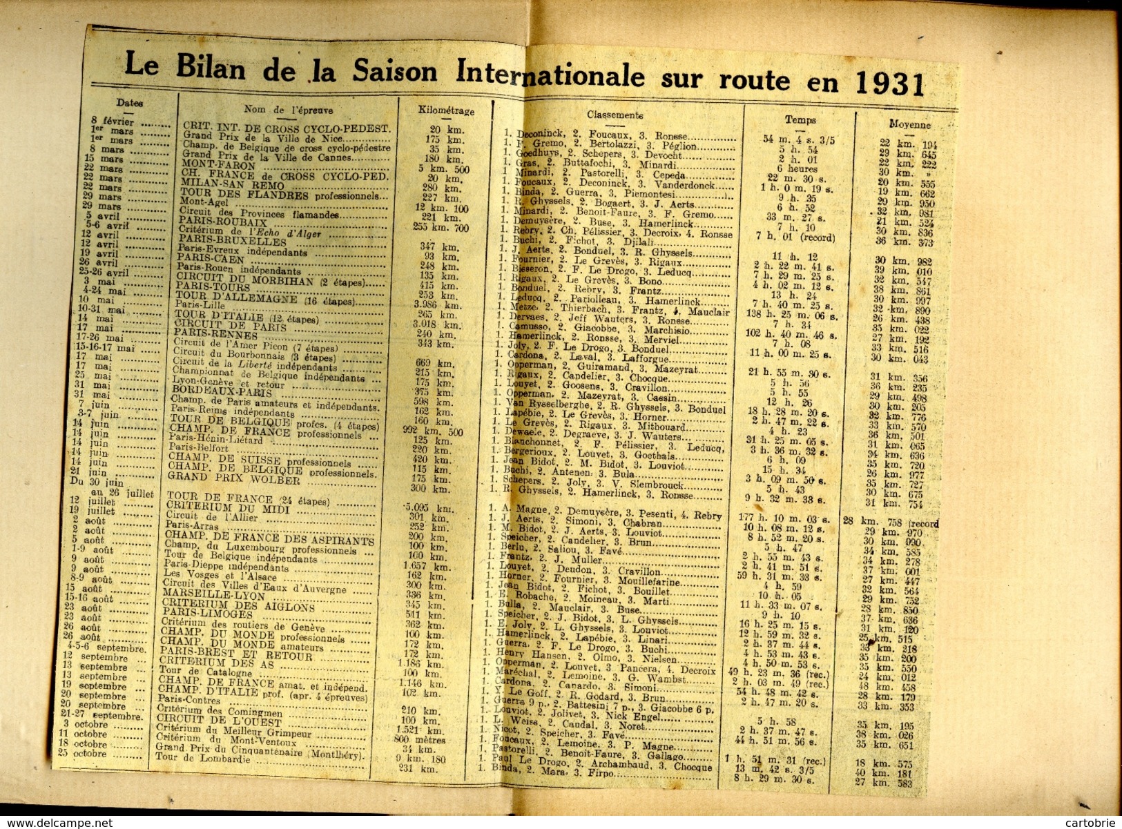 Courses Cyclistes De 1931 à 1936 Très Forte Documentation Coupures De Presse Dans Cahier De Plus De 100 Pages - Cyclisme