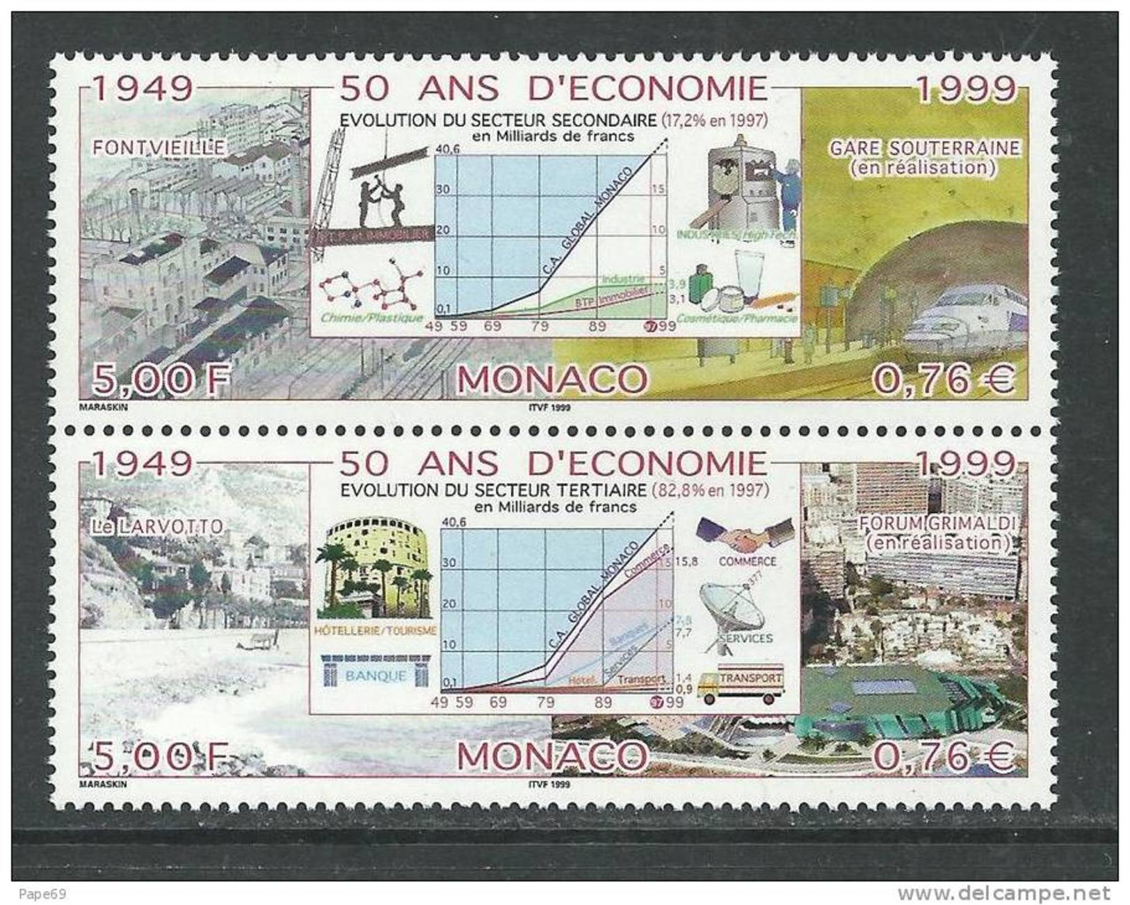 Monaco N° 2205 / 06 XX  50 Ans D´économie, La Paire Sans Charnière, TB - Andere & Zonder Classificatie