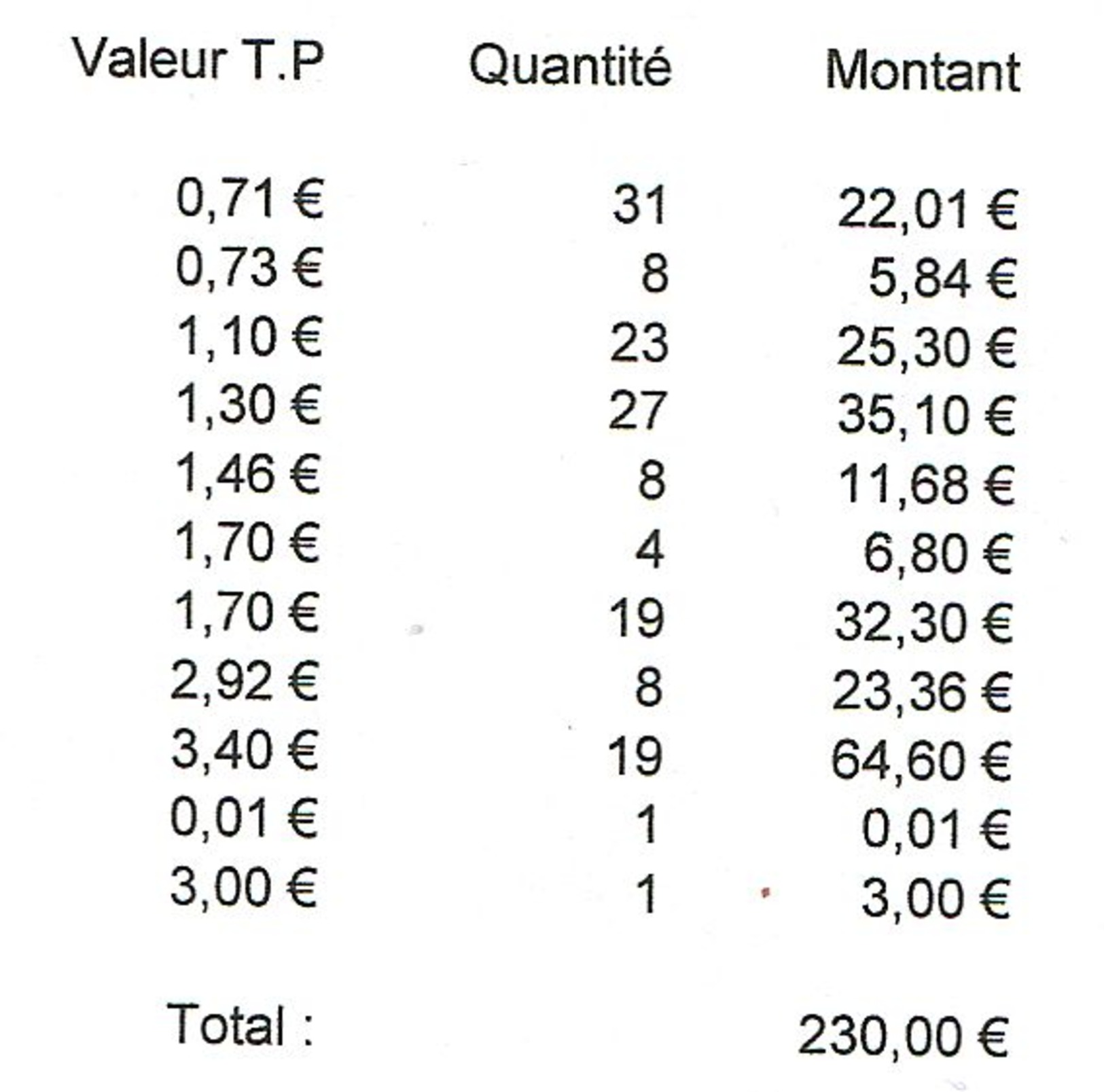 Lot TVP** (+ 3,01 &euro; En T.P) ,valeur D'affranchissement Tarif 2017 : 230,00 Euros - Neufs