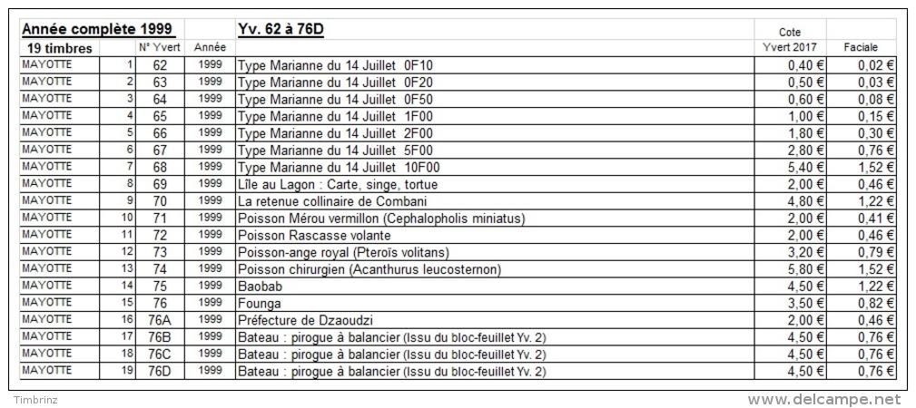 MAYOTTE Année complète 1999 - Yv. 62 à 76D ** Variété - 19 timbres ** MNH  ..Réf.AFA22481