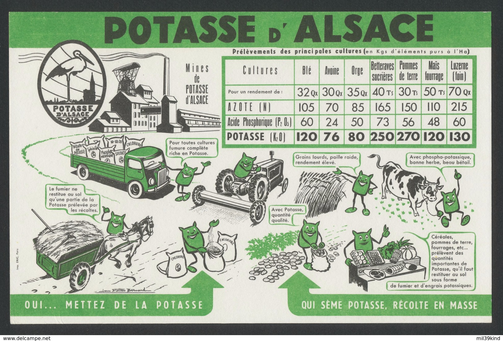 Publicite - Buvard - LA POTASSE D´ ALSACE - P