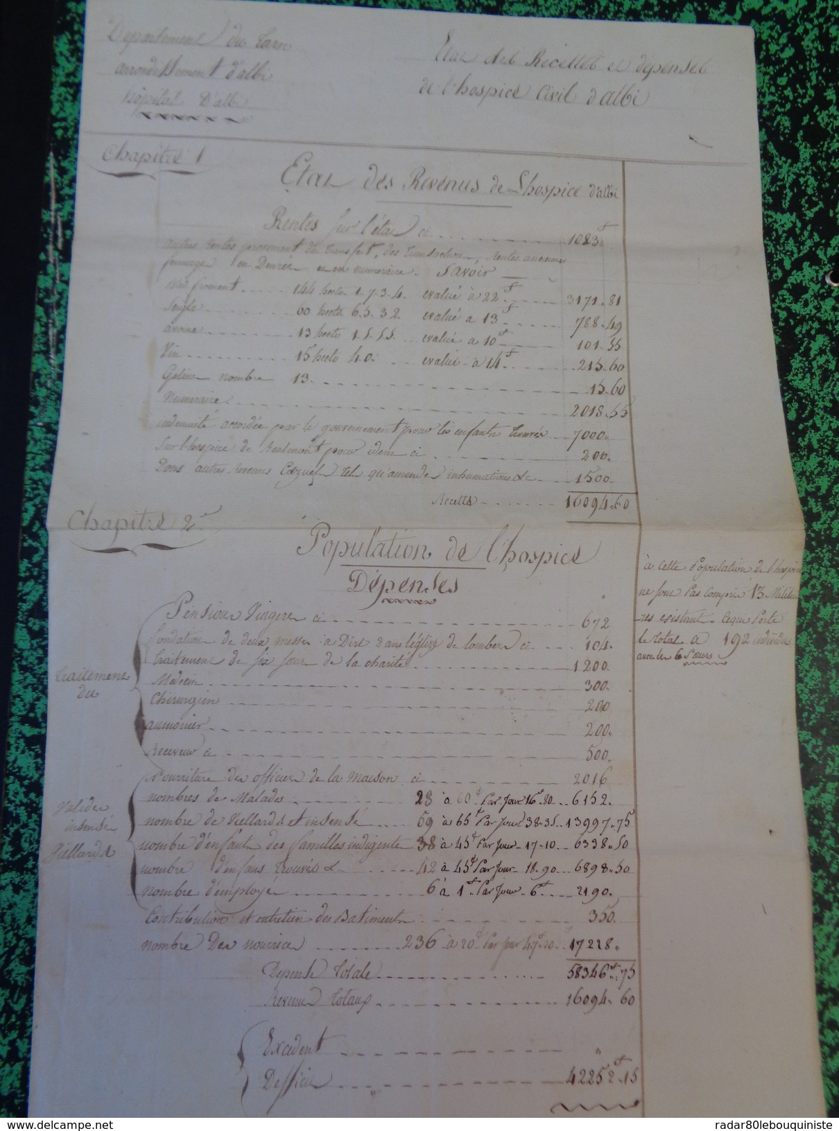 Etat Des Recettes Et Dépenses De L'hospice Civil D'Albi.Département Du Tarn,arrondissement D'Albi,hopital D'Albi.1815. - Documents Historiques