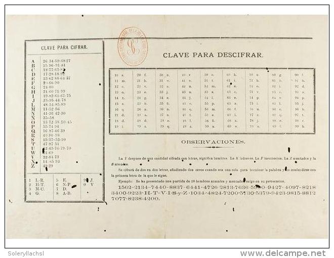 1886. FOLLETO: (ESCLAVITUD-CUBA). LISTADO CON LAS CLAVES PARA DESCIFRAR MENSAJES. Lleva Fecha... - Unclassified