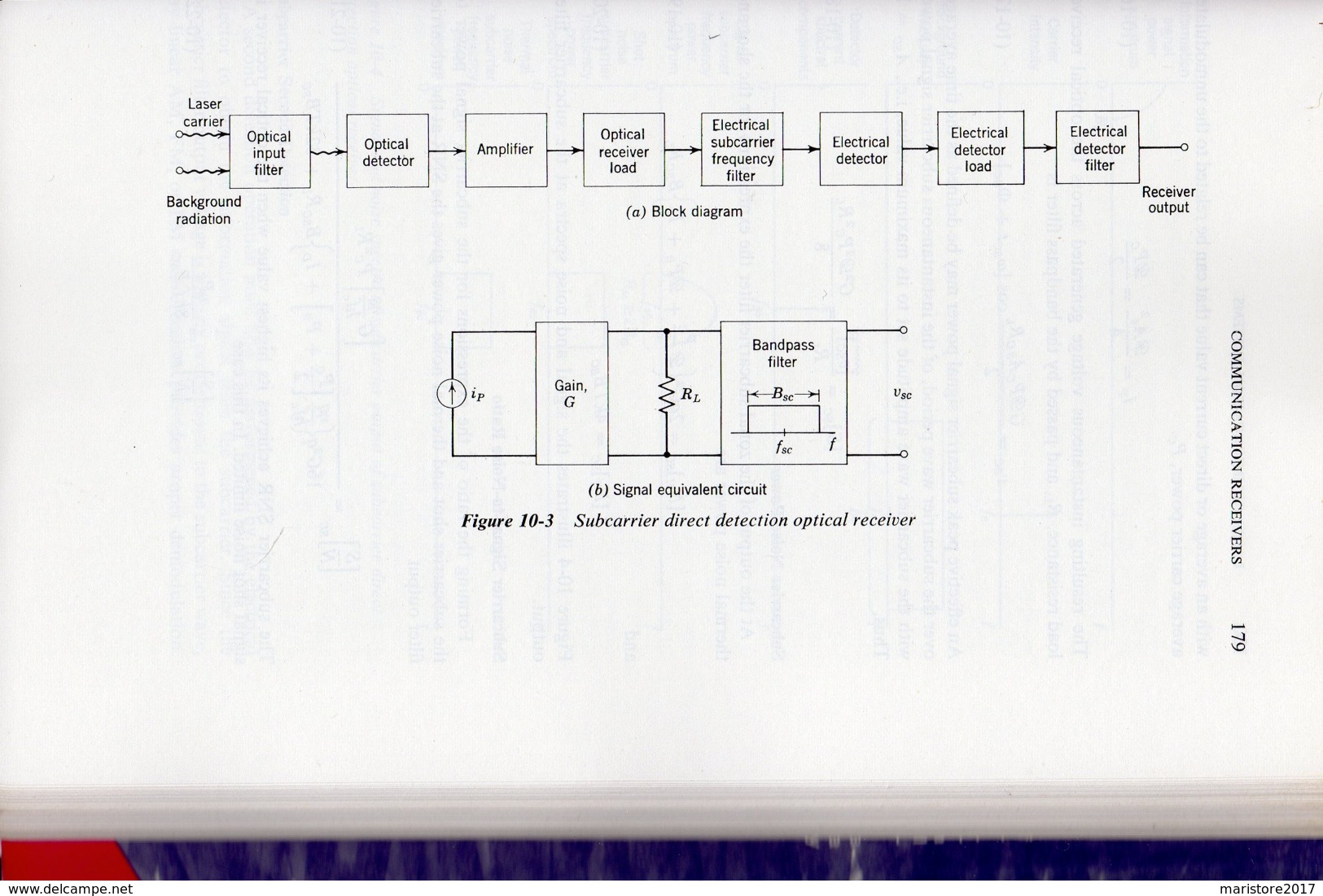 Vintage Technology LASER COMMUNICATION SYSTEMS-pulse digital-performance limitations-for practicing physicists engineers