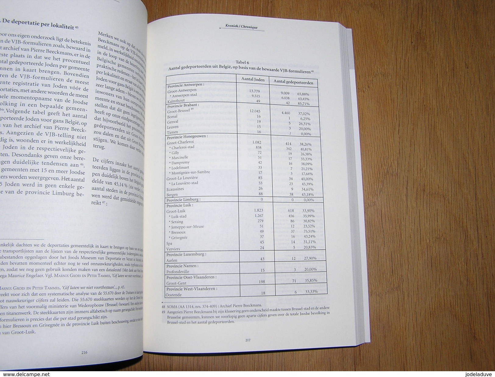 CAHIERS D' HISTOIRE BIJDRAGEN GESCHIEDENIS N° 17 Guerre Gendarmerie Libération Persécution Juifs Anvers Turcs Immigrés