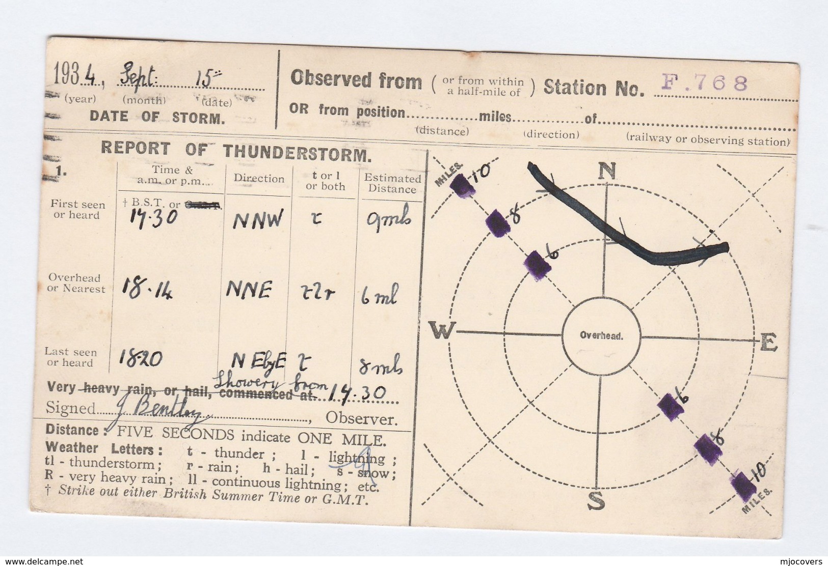 1934 BURTON On TRENT COVER Postcard METEOROLOGY Report WEATHER STATION Re THUNDERSTORM FORCE 2 BEAUFORT SCALE Gb Stamps - Climate & Meteorology