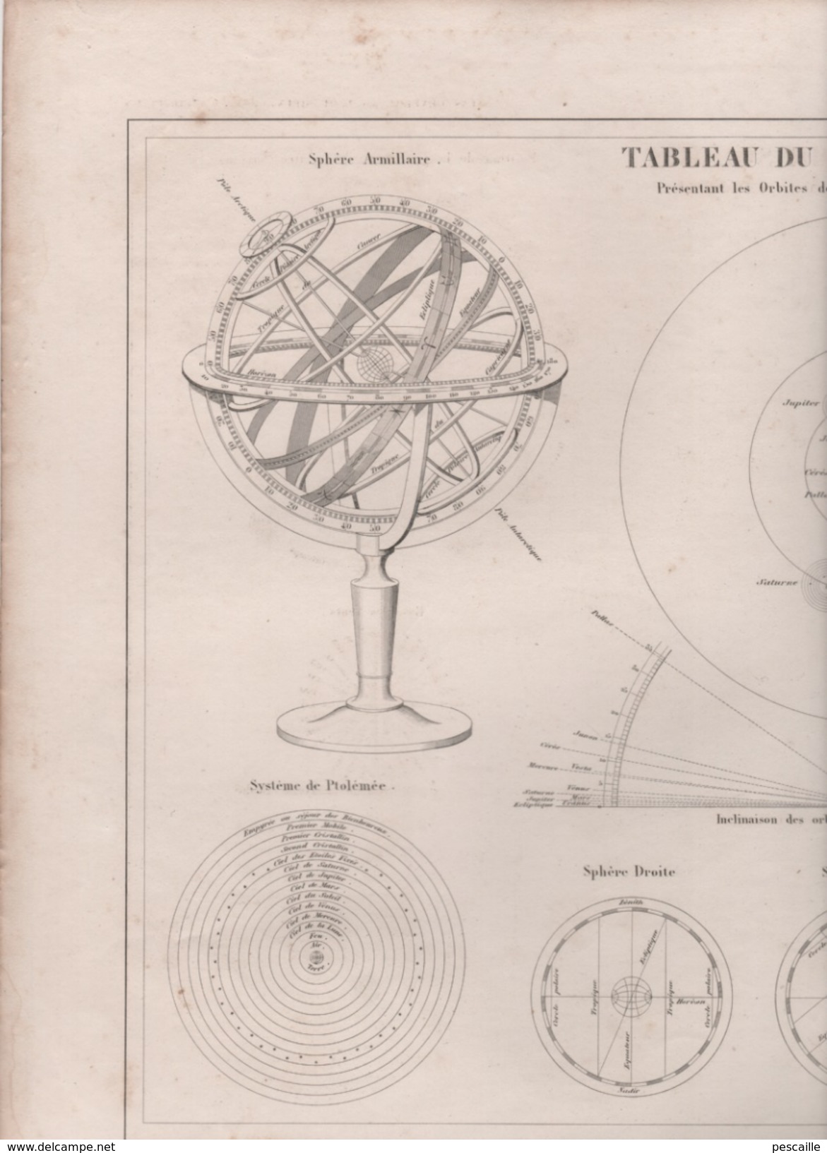 CARTE COSMOGRAPHIE SYSTEME SOLAIRE - SYSTEME DE PTOLEMEE / TYCHO-BRAHE - SPHERE ARMILLAIRE - SAISONS ... - Autres & Non Classés