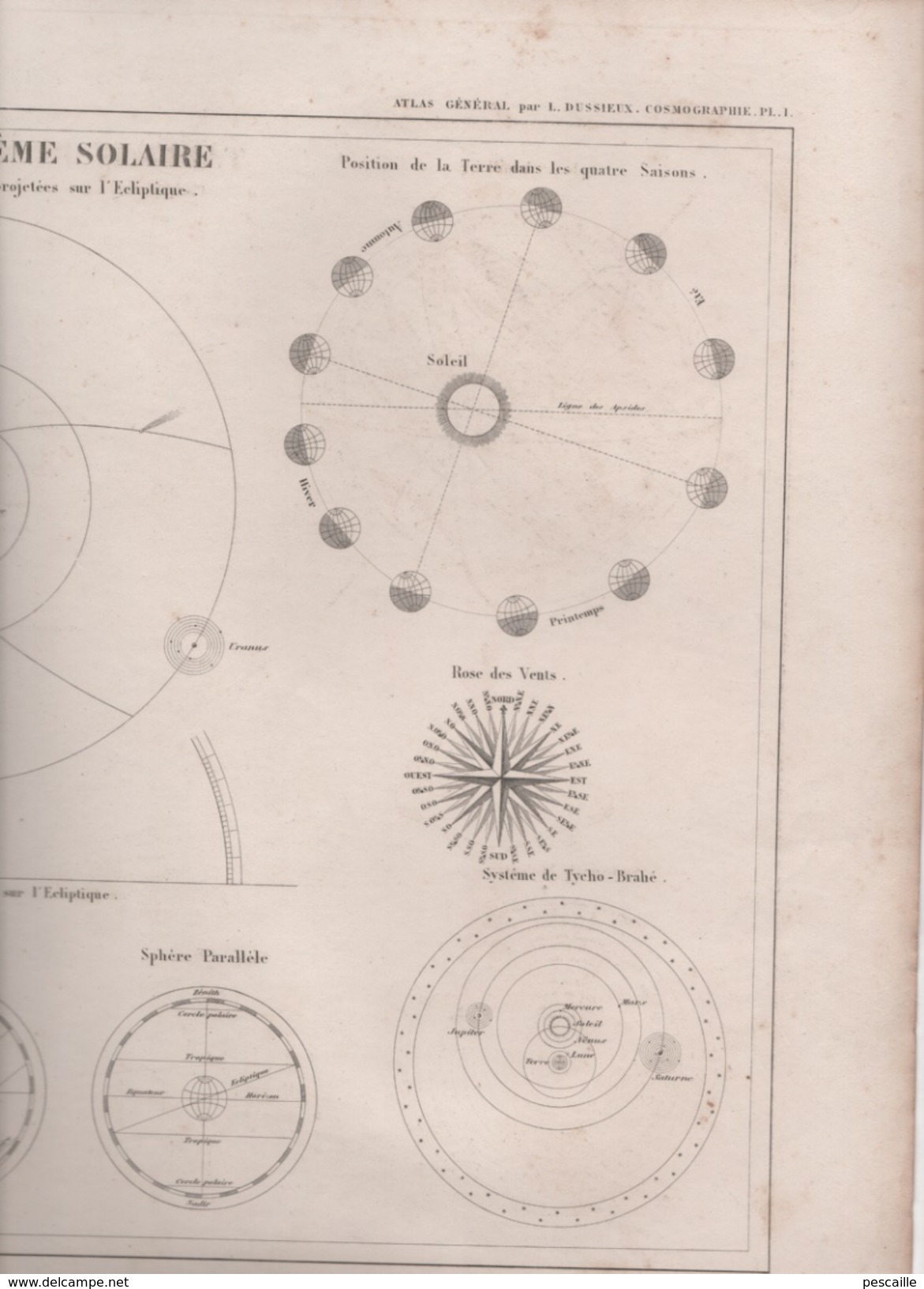 CARTE COSMOGRAPHIE SYSTEME SOLAIRE - SYSTEME DE PTOLEMEE / TYCHO-BRAHE - SPHERE ARMILLAIRE - SAISONS ... - Autres & Non Classés