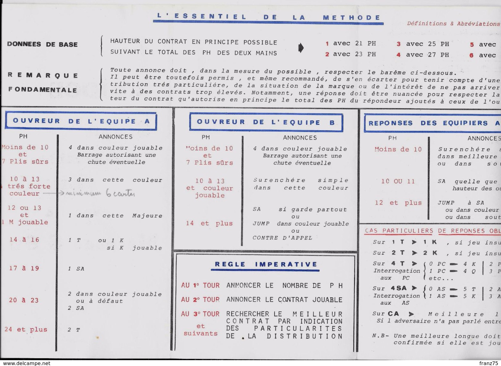 Le BRIDGE-Franck LOHEAC-AMMOUN-éditions Solar 1999 --TBE - Giochi Di Società