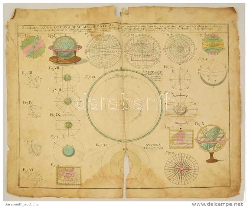 F&ouml;ldrajzi &eacute;s Csillag&aacute;szati Metszet. Schematismus Geographiae Mathematicae ... Cura Homann... - Estampes & Gravures