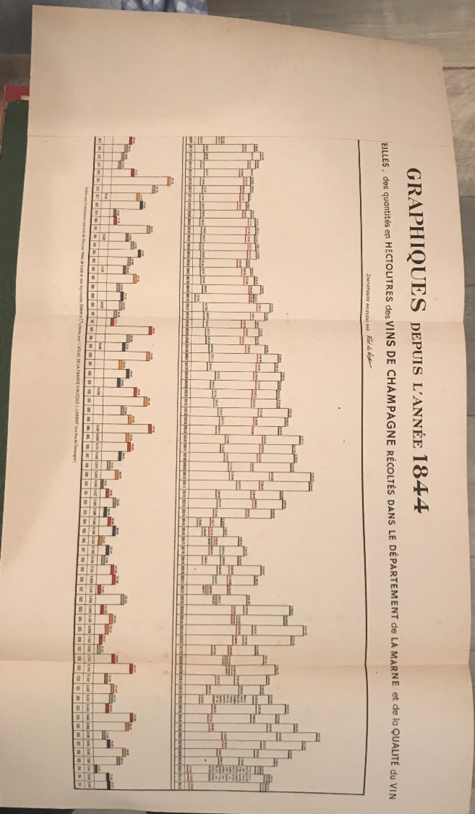 Atlas De France Vinicole , Les Vins De Champagne, Louis Larmat 1944 - Géographie