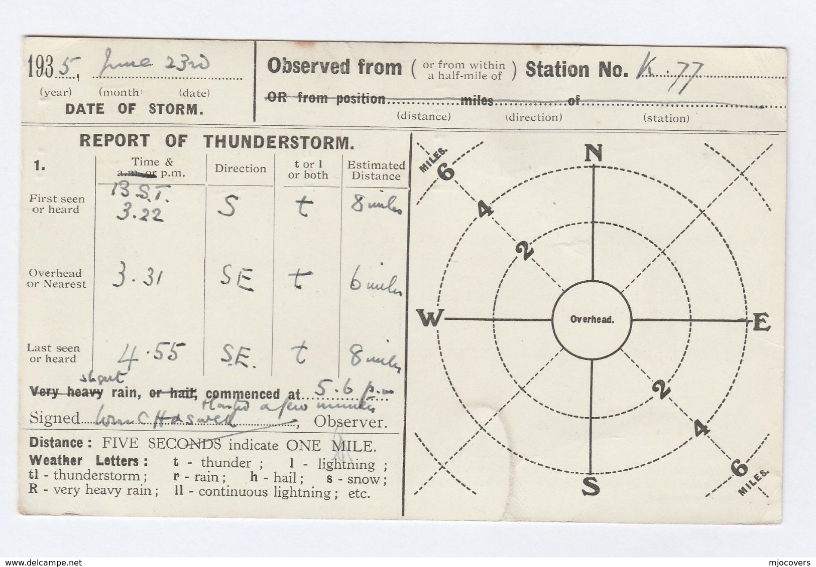 1935 PENRITH  COVER Postcard METEOROLOGY Report WEATHER STATION Re THUNDERSTORM Gb Gv Stamps - Covers & Documents