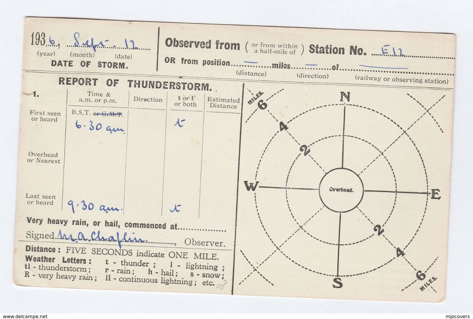 1936 SALISBURY COVER Postcard METEOROLOGY Report WEATHER STATION Re THUNDERSTORM Gb Gv Stamps - Covers & Documents