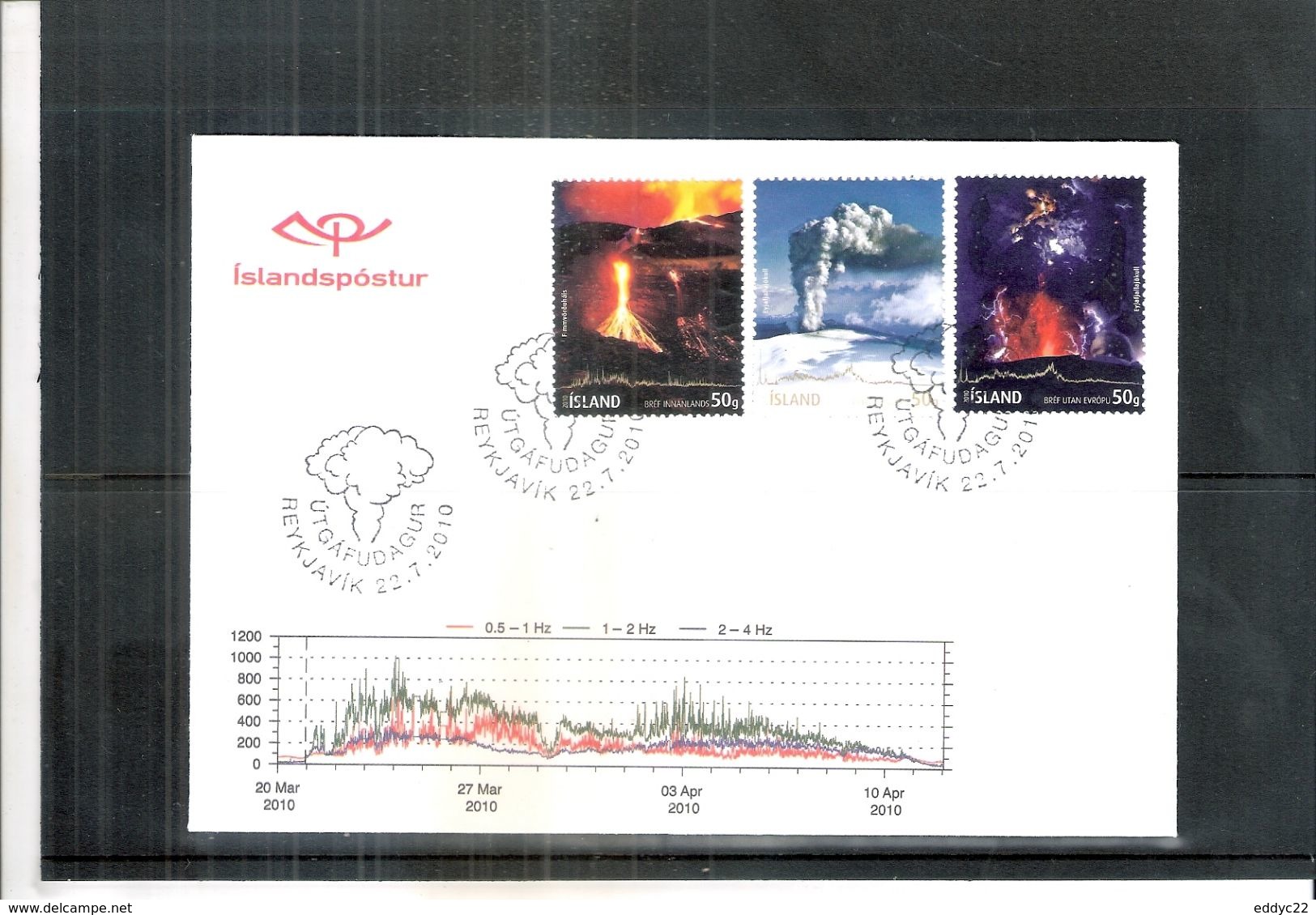 Géologie - Volcan - FDC Islande - Eruption Du Volcan Eyjafjallajökli - Série Complète (à Voir) - Volcans