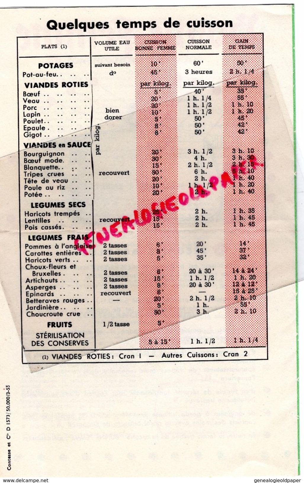 PUBLICITE COCOTTE  BONNE FEMME -AUTOCUISEUR  CUISINE -1955 - Werbung