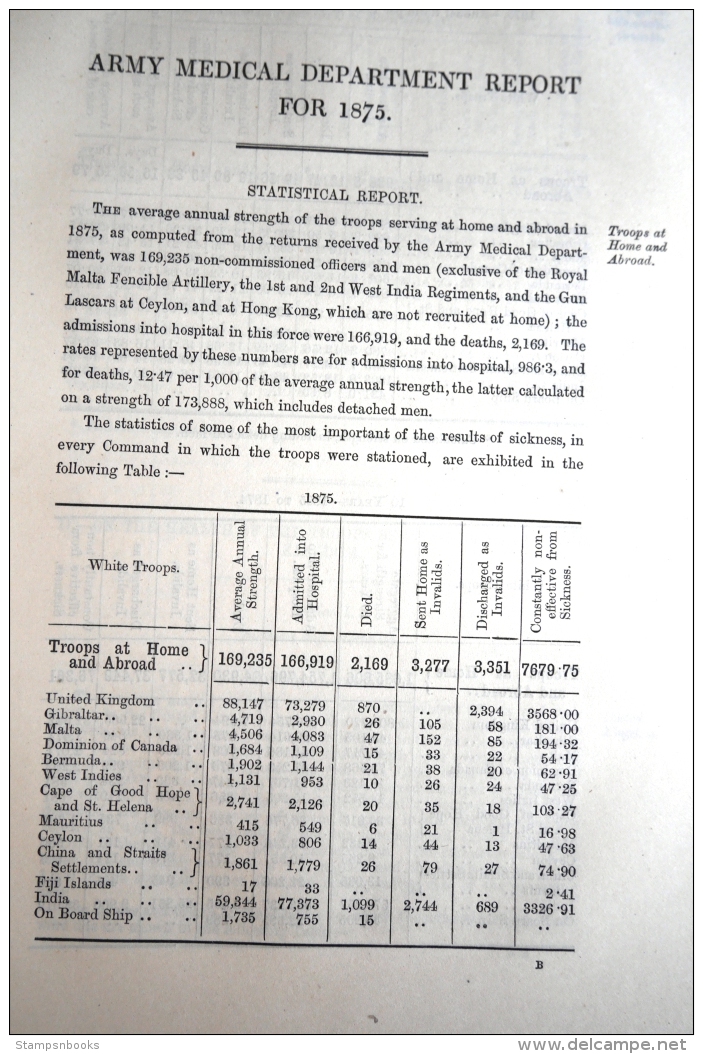 1875 Army Medical Department Report (290 pages) India China Canada COGH St Helena Ceylon West Indies Bermuda Fiji