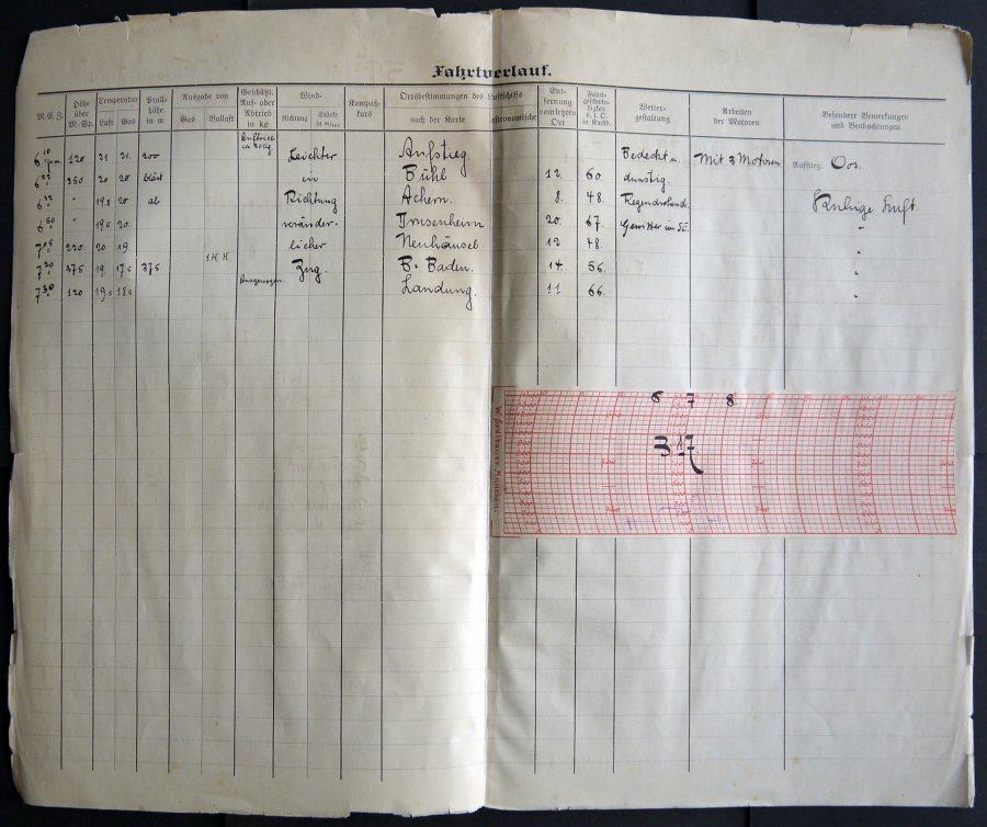 ZEPPELINPOST 4 , 1913, Viktoria Luise, 59 Verschiedene Fahrtberichte Für Den Zeitraum 19.8. - 29.10.13 Im Alten Leitzord - Correo Aéreo & Zeppelin