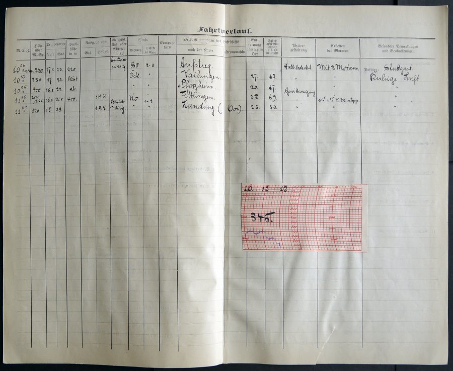 ZEPPELINPOST 4 , 1913, Viktoria Luise, 59 Verschiedene Fahrtberichte Für Den Zeitraum 19.8. - 29.10.13 Im Alten Leitzord - Correo Aéreo & Zeppelin