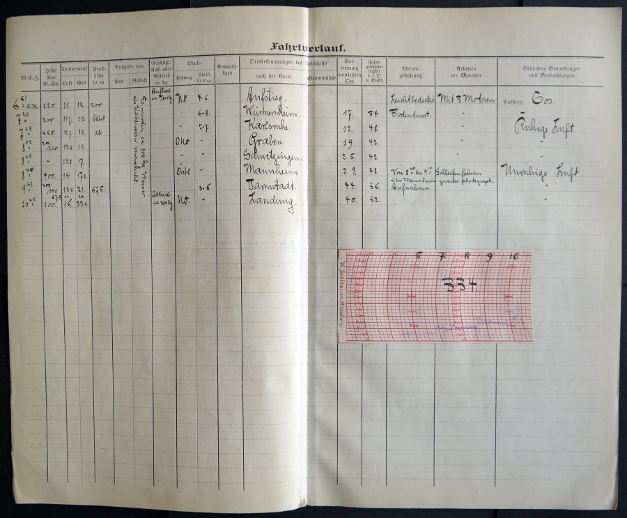ZEPPELINPOST 4 , 1913, Viktoria Luise, 59 verschiedene Fahrtberichte für den Zeitraum 19.8. - 29.10.13 im alten Leitzord