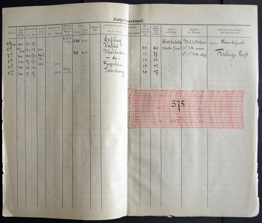 ZEPPELINPOST 4 , 1913, Viktoria Luise, 59 verschiedene Fahrtberichte für den Zeitraum 19.8. - 29.10.13 im alten Leitzord