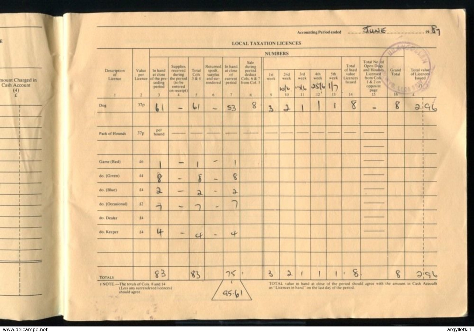 GB POST OFFICE STOCK AND SALES OF DOG AND GAME LICENCES 1987/91 - Europe