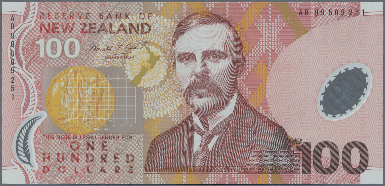 01846 New Zealand / Neuseeland: Set Of Two Polymer 100 Dollar Notes, P. 189 And 195, Both In Condition. UNC. (2 Pcs) - New Zealand