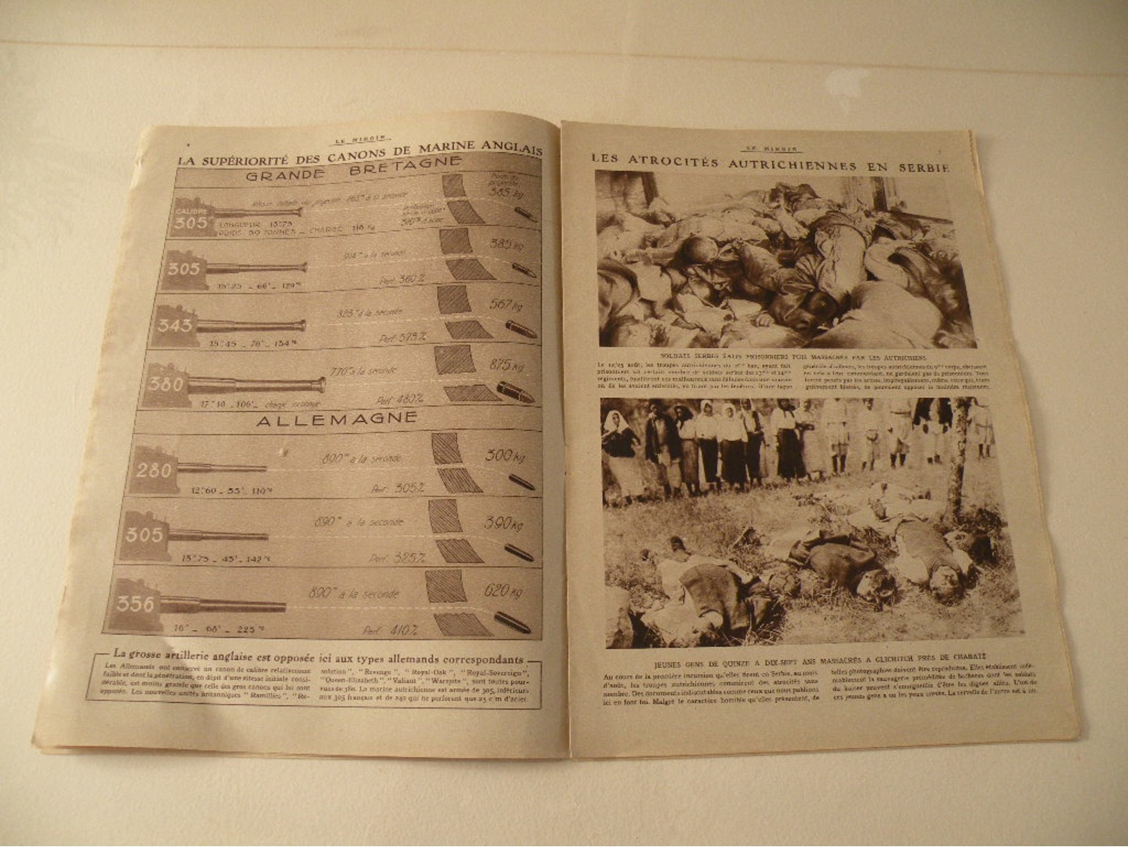 Le Miroir,la Guerre 1914/1918 > Journal N°63 > 7/2/1915,Général Von Kluck,Atrocités Autrichiennes En Serbie - L'Illustration