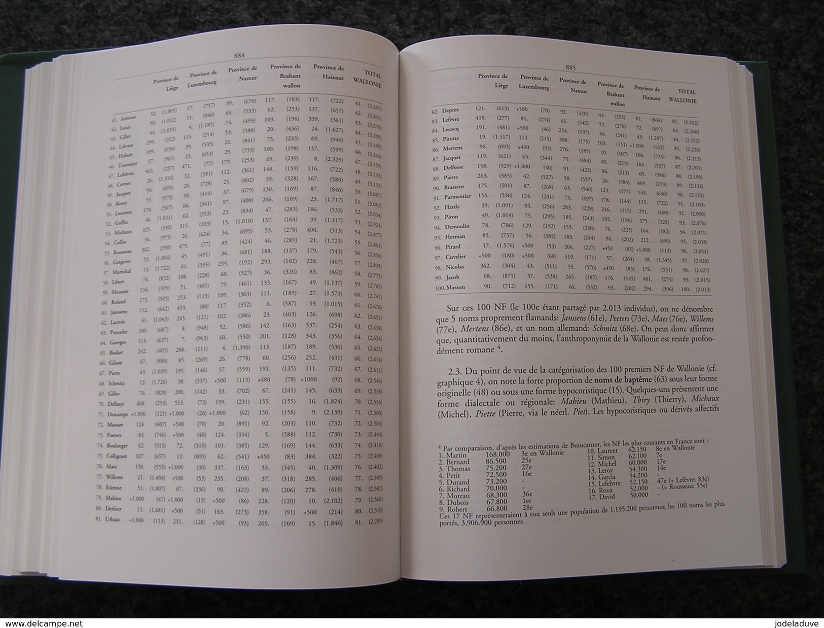 DICTIONNAIRE DES NOMS DE FAMILLE EN BELGIQUE ROMANE ET DANS LES REGIONS LIMITROPHES J Herbillon 2 tomes