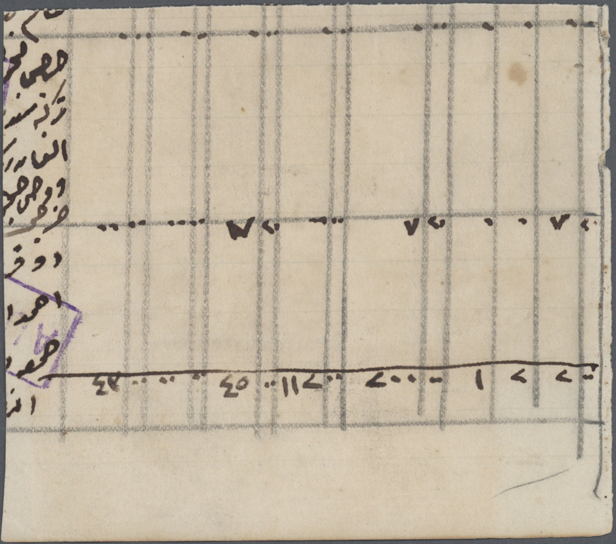 Br/Brrst Zypern - Besonderheiten: 1900/1933 Two Fiscal Documents: 1) 1900 Piece Of Doc Bearing Revenues 2/- Green - Other & Unclassified