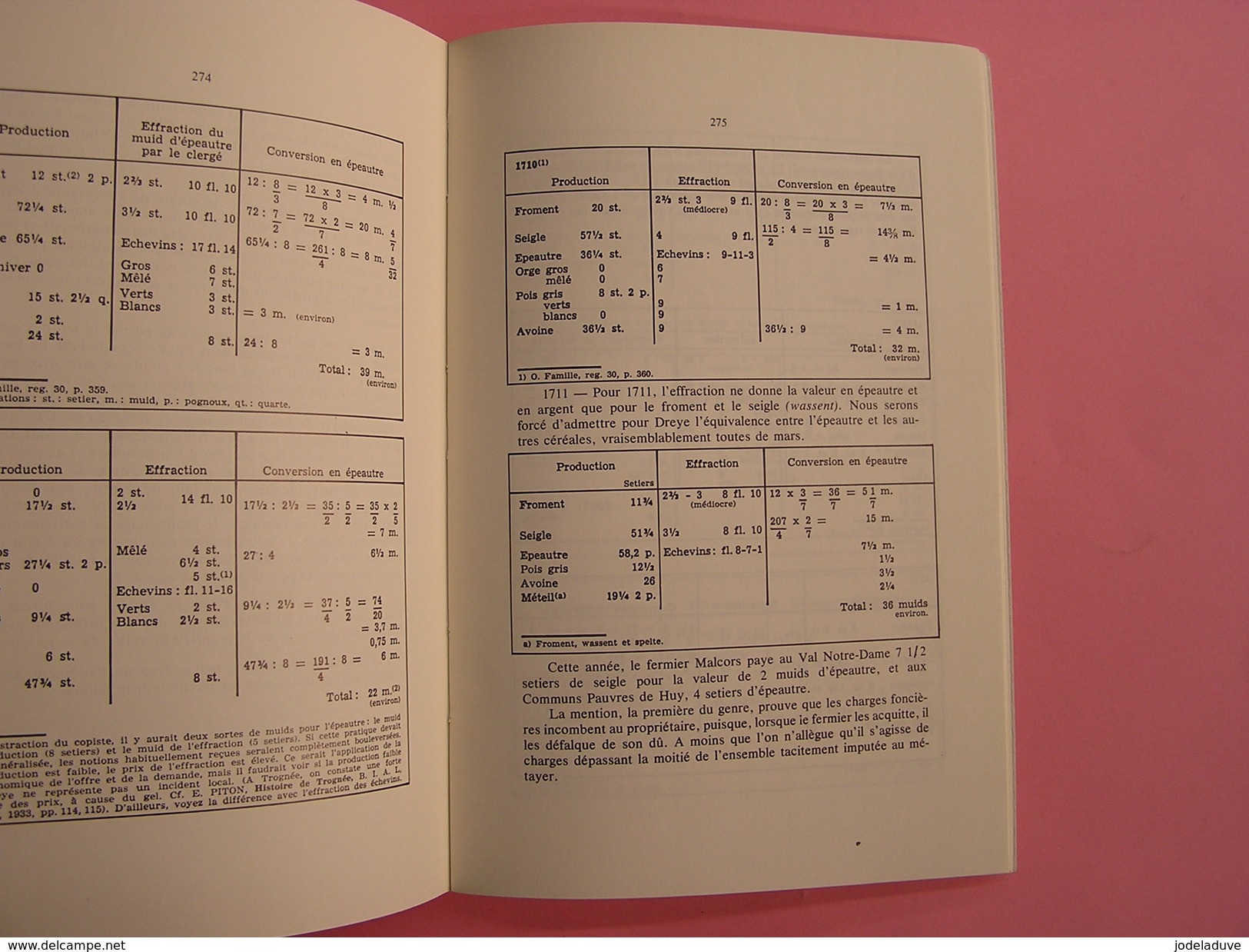 ANNALES DU CERCLE HUTOIS DES SCIENCES BEAUX ARTS XXIX Huy Folklore Mariage Monnaies Amay Chemins de Fer Hesbaye Condroz