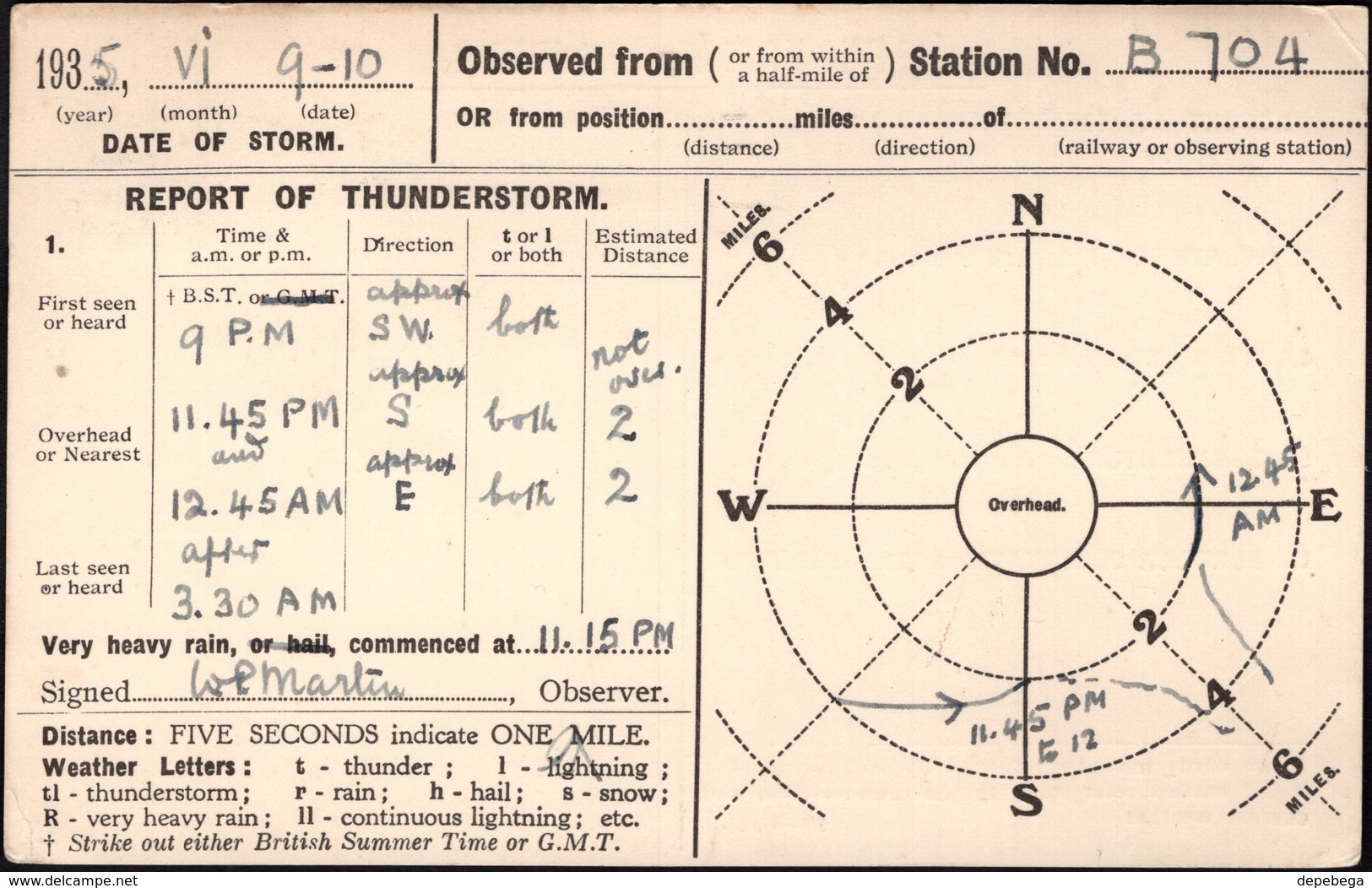 GB - Meteorology, Weather Report Postcard - Station No. B 704, Bournemouth 10.6.1935. - Briefe U. Dokumente