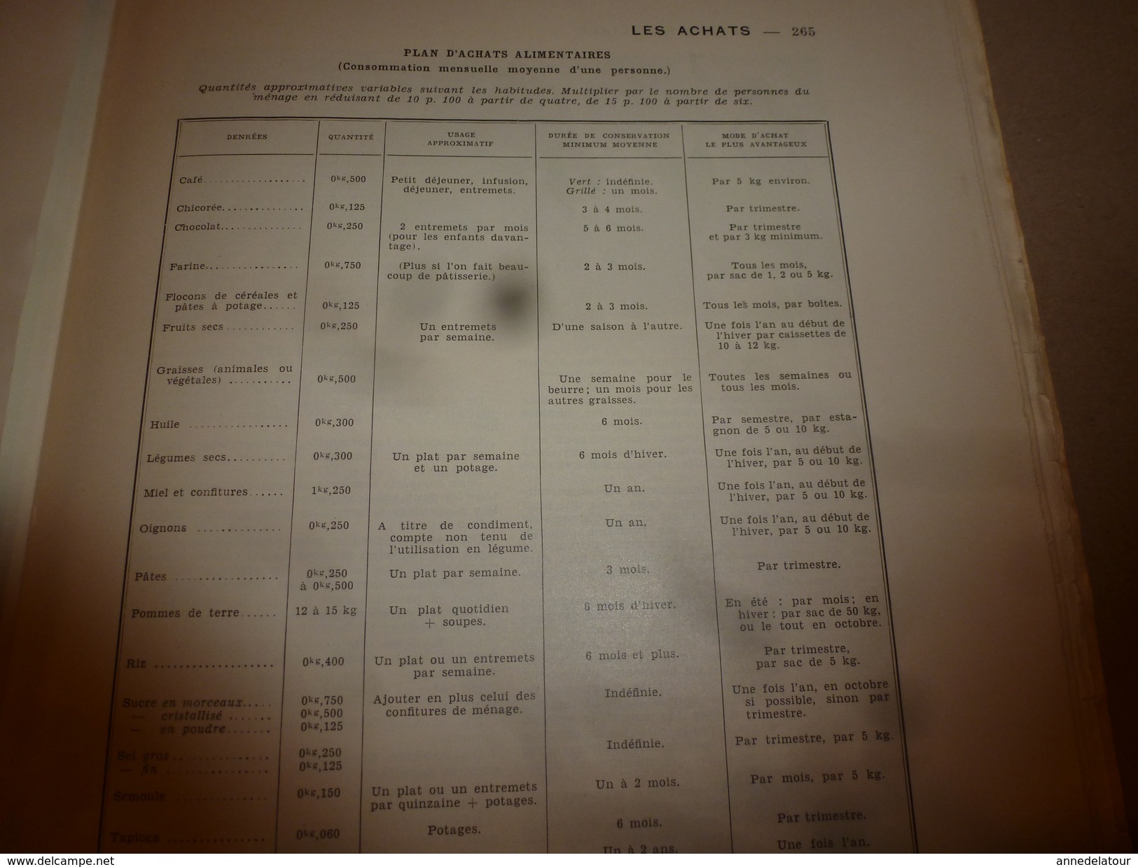 1950 ENCYCLOPEDIE FAMILIALE LAROUSSE -> Les achats , L'alimentation rationnelle