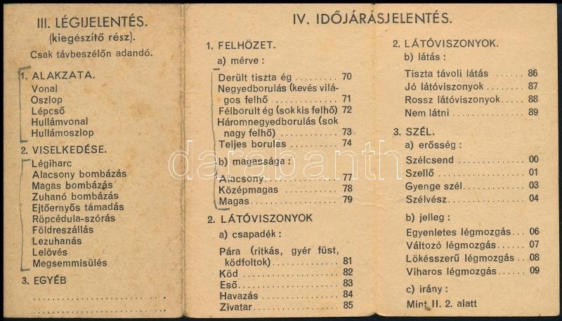 Cca 1938-1945 Katonai Jelkulcs Repülőkhöz, Időjárásjelentéshez, 12x21 Cm - Other & Unclassified