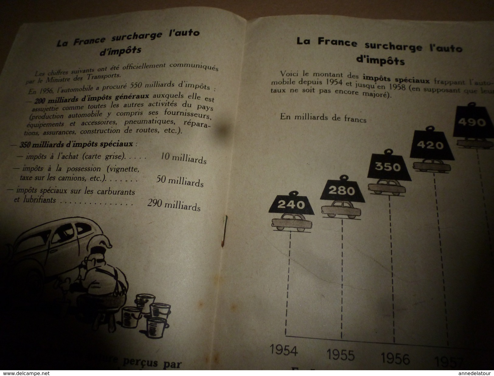 1957 La FRANCE à REBOURS Dans L'entretien Des ROUTES - Altri & Non Classificati