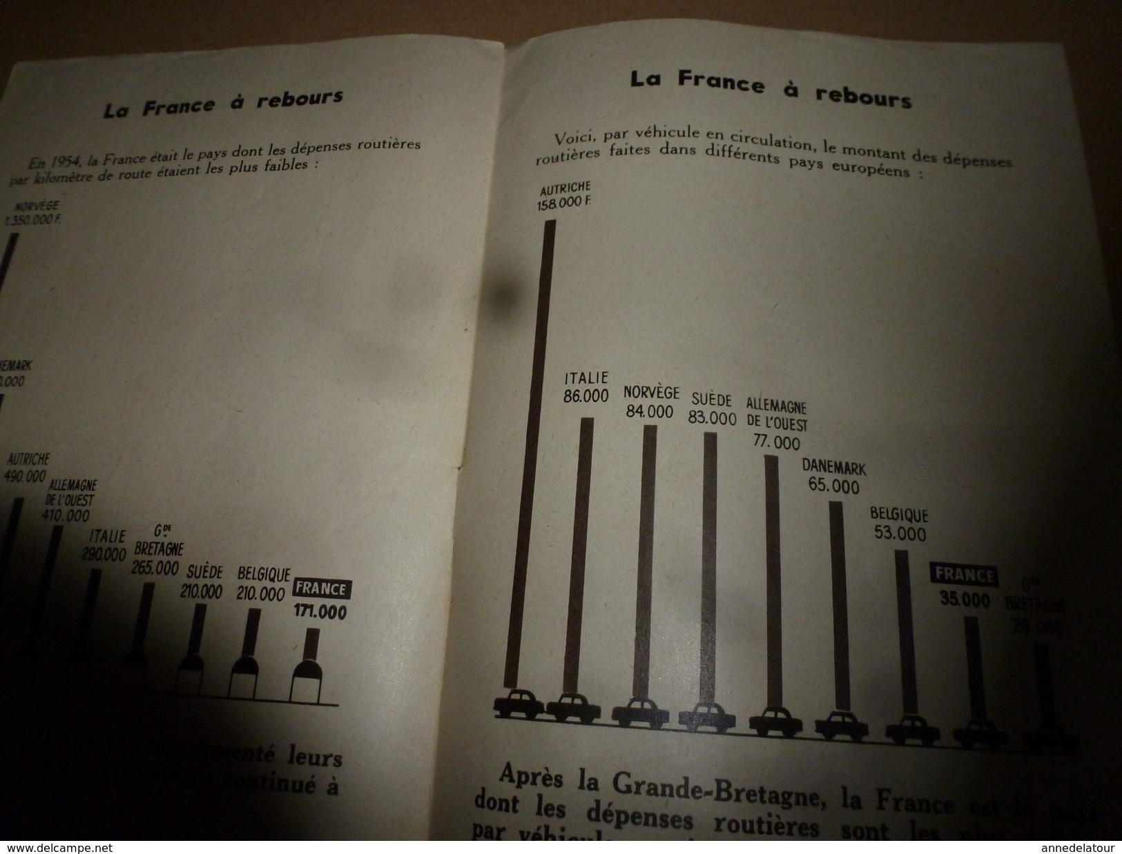 1957 La FRANCE à REBOURS dans l'entretien des ROUTES