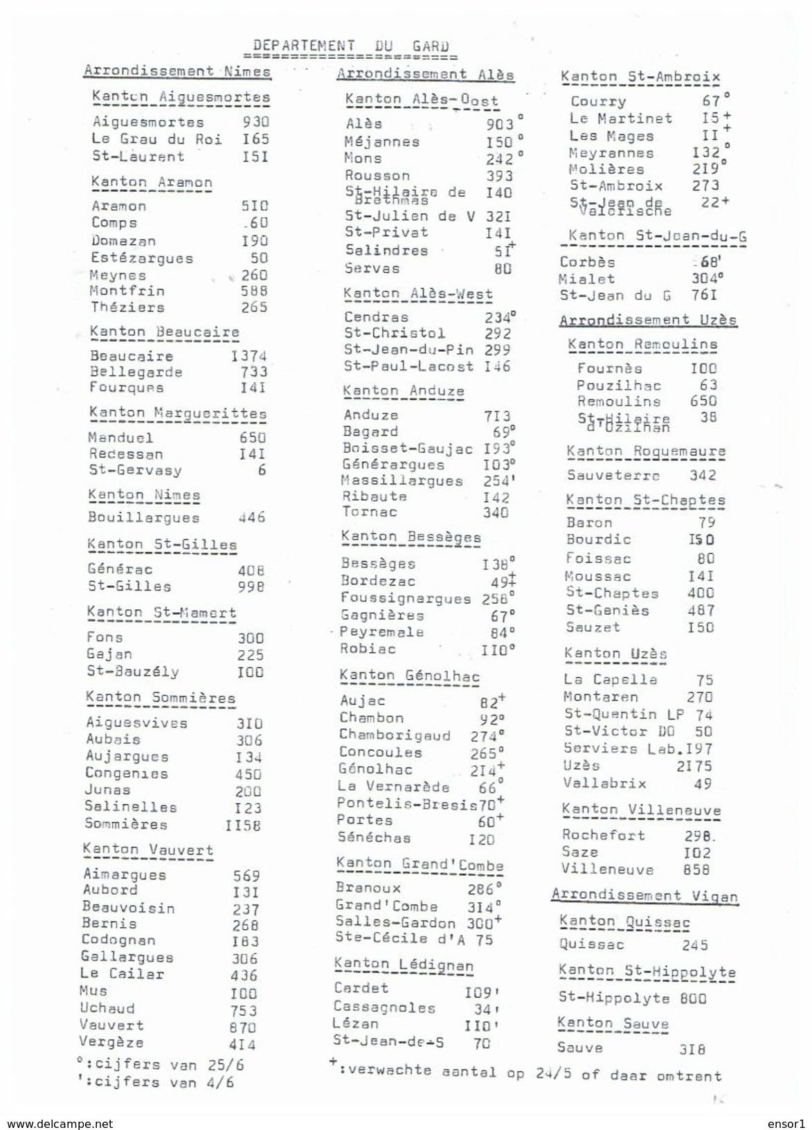 België Militair C.R.A.B. - R.C.B.L. Anduze 55 Pag. - Autres & Non Classés