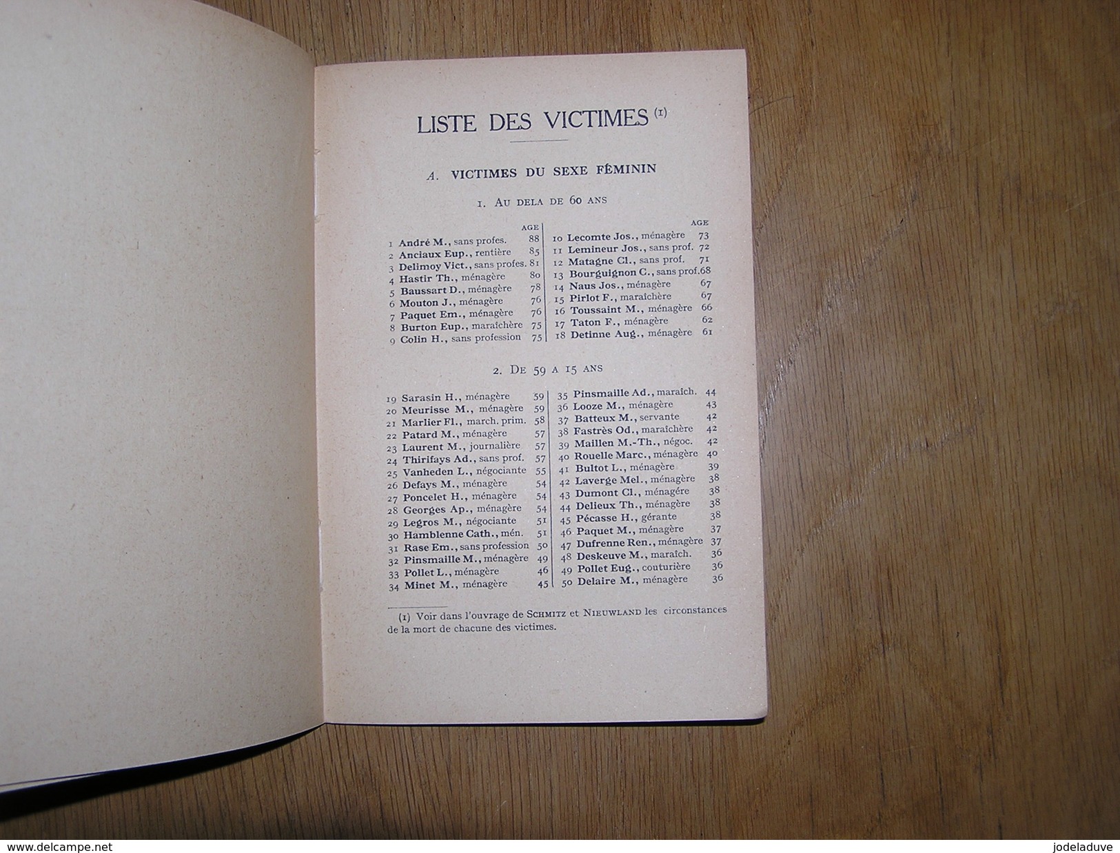 LA LEGENDE DES FRANCS TIREURS DE DINANT Nieuwland R  Régionalisme Guerre 1914 1918 Leffe Août 14 Liste Victimes