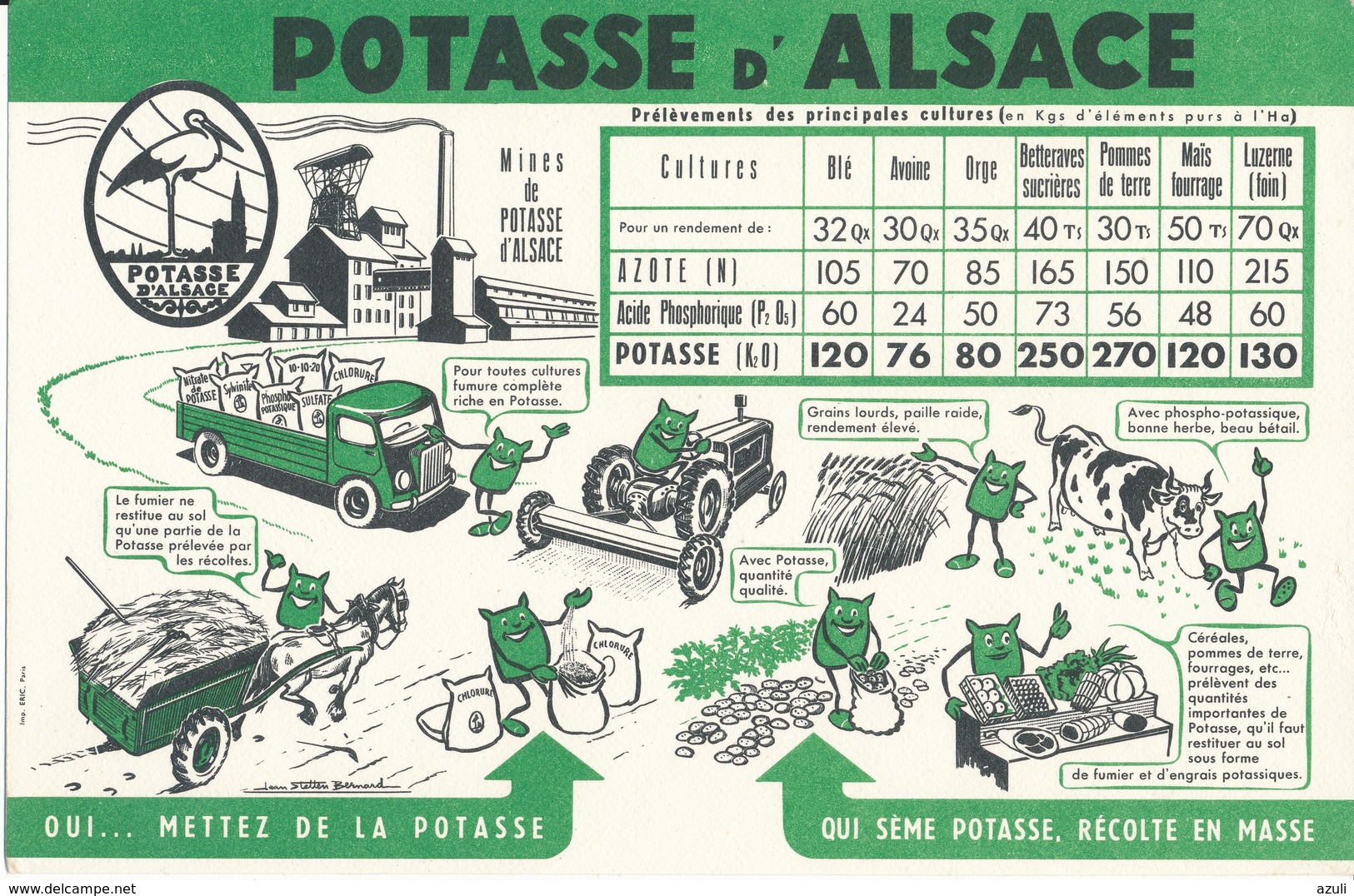 BUVARD - La POTASSE D'ALSACE - Agriculture