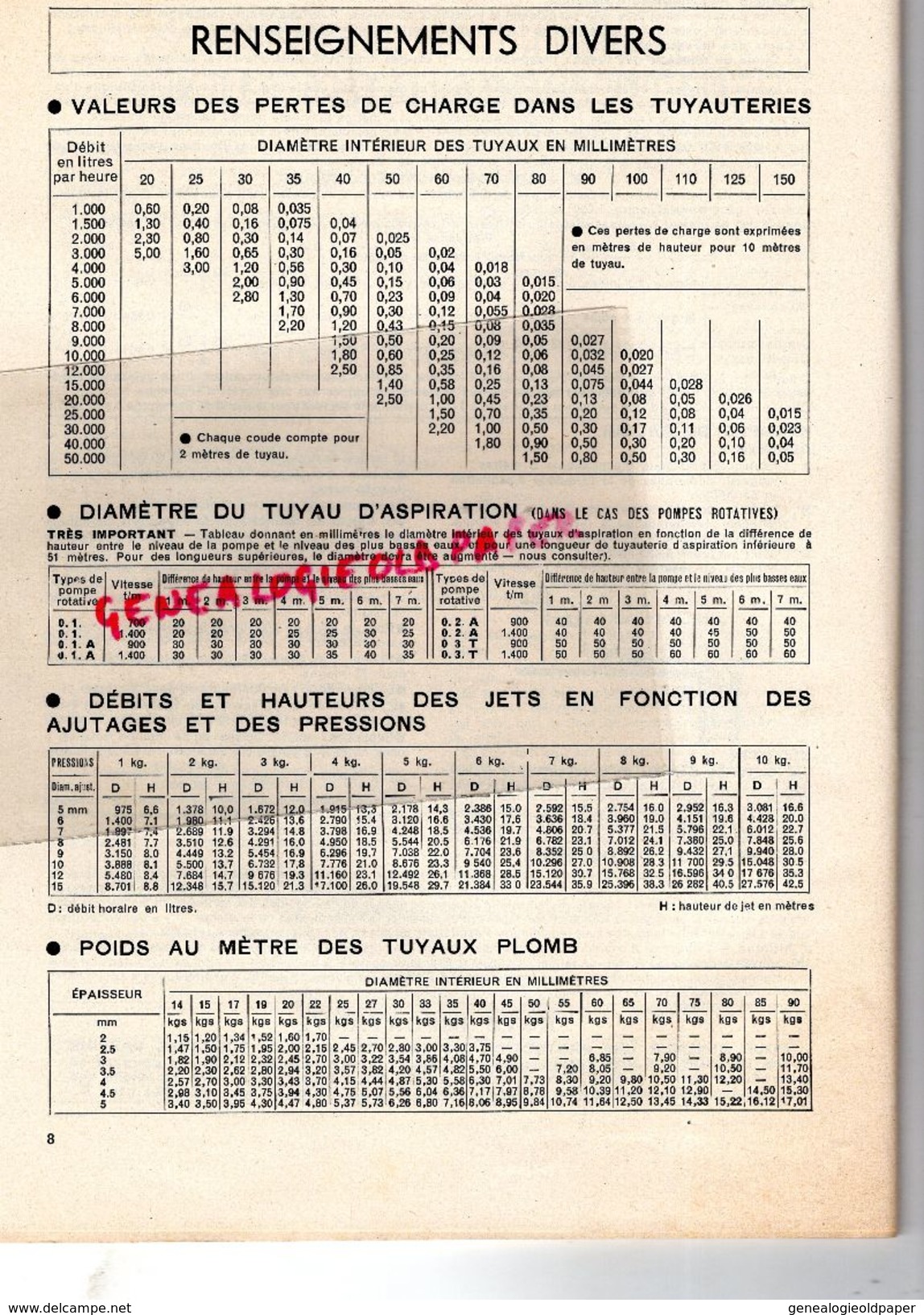 92- ST SAINT CLOUD- PARIS-RARE CATALOGUE POMPES GUINARD- 1951- VUE GENERALE USINES DE CHATEAUROUX 36- AGRICULTURE