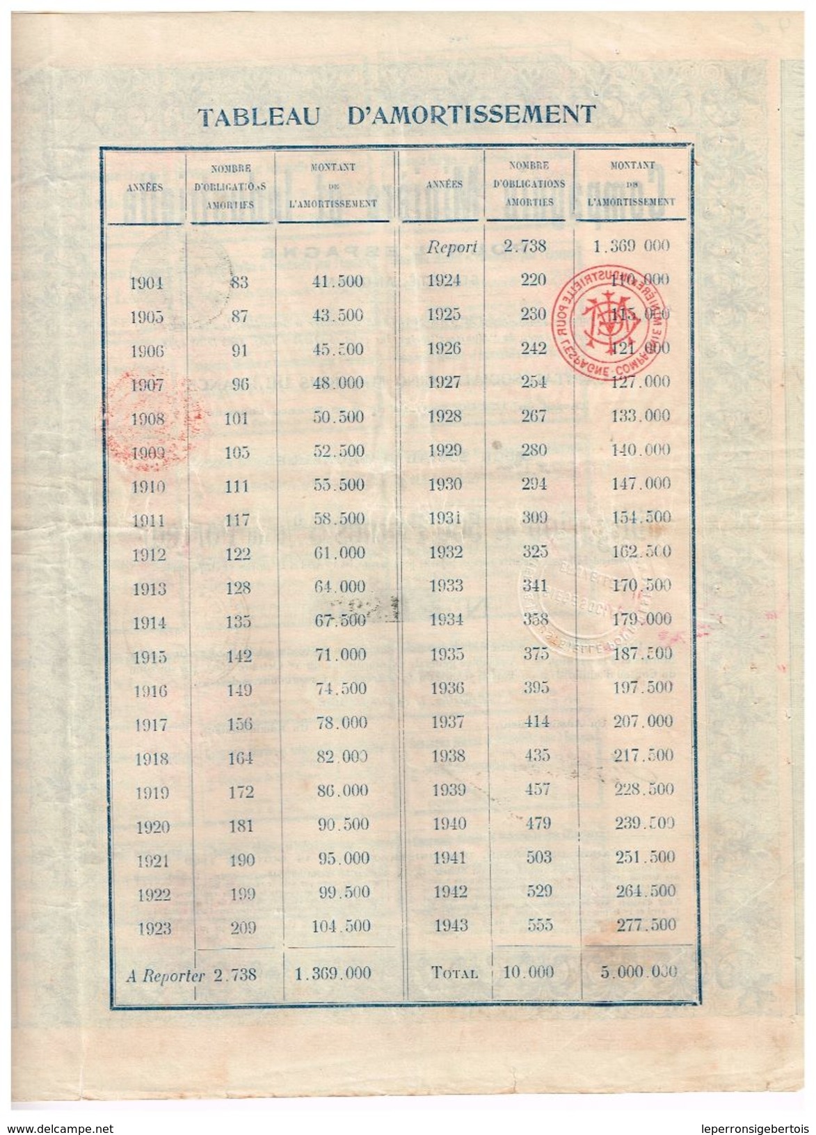 Obligation Ancienne - Compagnie Minière Et Industrielle Pour L'Espagne - Titre De 1903 - Mines