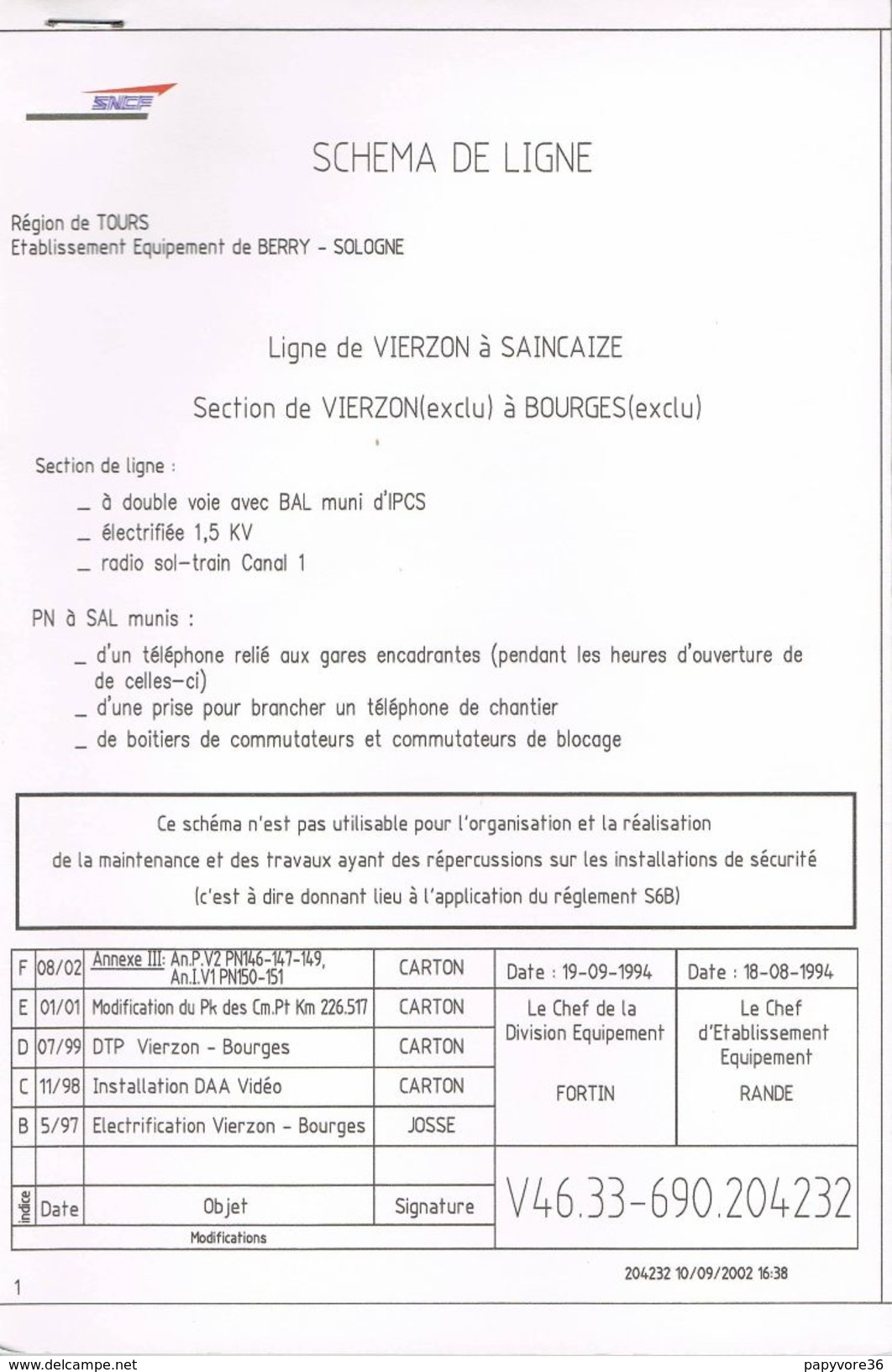 SNCF - Schéma De Ligne De VIERZON à SAINCAIZE - Section De VIERZON (exclu) à BOURGES (exclu) - Europe