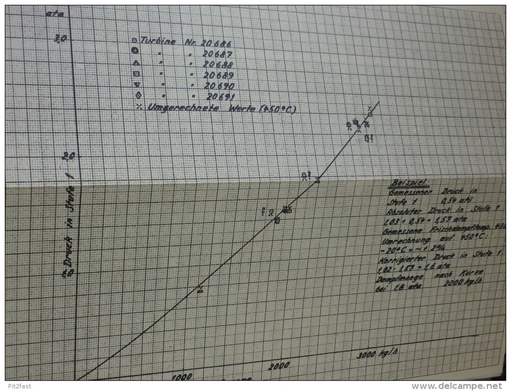 Großes Handbuch für Schlachtschiff Gneisenau , Kiel 1938 , 460 KW-Gs- Turbo - E-Maschinen , sehr viele Klappkarten,  AEG